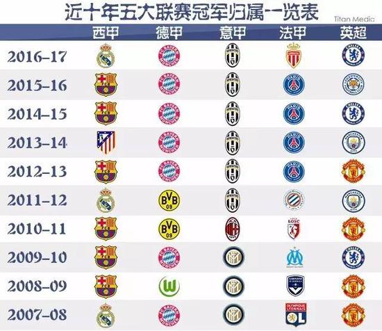 这位年少成